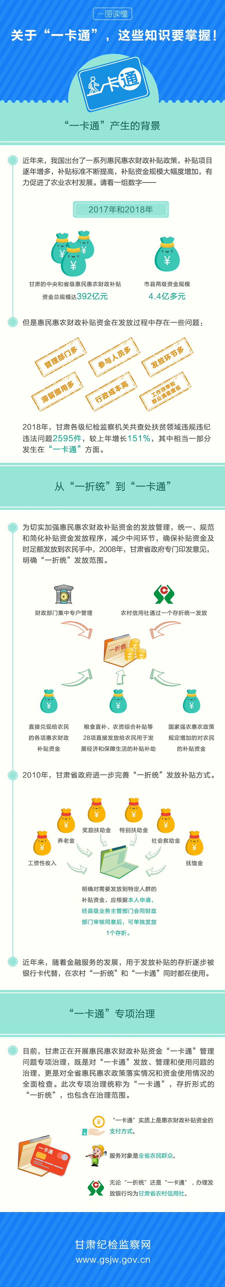 关于“一卡通”，这些知识要掌握！.jpg