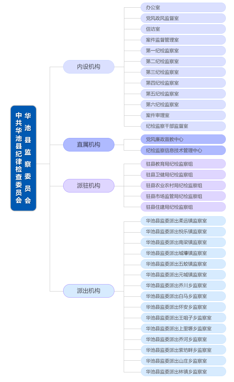 组织机构.png